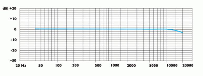 C 007EW-RF белый конденсаторный микрофон C 007EW-RF белый конденсаторный микрофон