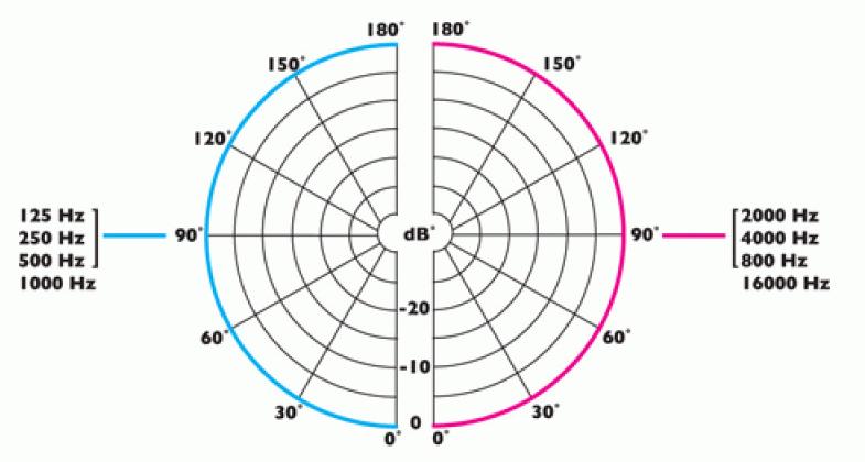 C 007EW-RF белый конденсаторный микрофон всенаправленный C 007EW-RF белый конденсаторный микрофон всенаправленный