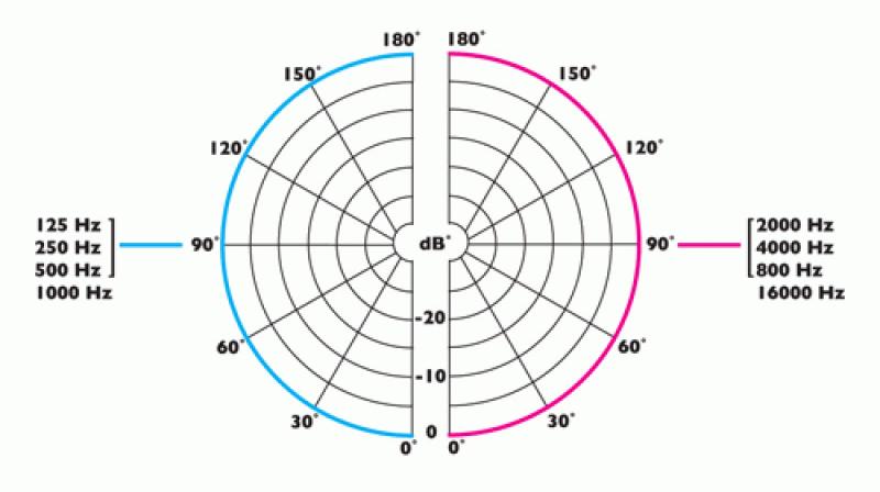 ClockAudio C 007W-img-1 ClockAudio C 007W-img-1