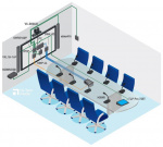 Решение для большой переговорной комнаты. Lumens VC-B30U + Shure MXW8