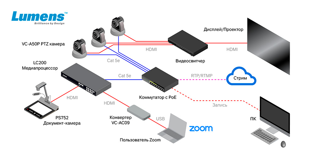 Lumens-VS-LC200 CaptureVision System Система «все-в-одном» для 4-канальной видеозаписи FullHD-img7 Lumens-VS-LC200 CaptureVision System Система «все-в-одном» для 4-канальной видеозаписи FullHD-img7