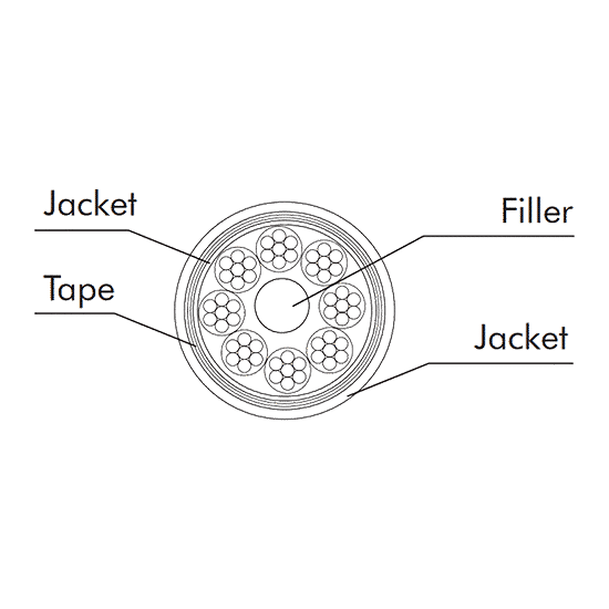 Eurocable Link ER6R5P6UM5Y-01 Eurocable Link ER6R5P6UM5Y-01