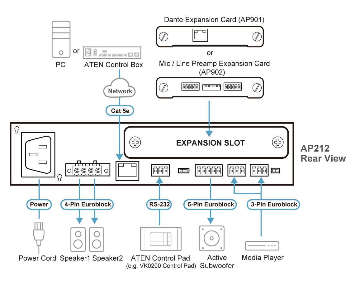 Aten AP212, img-3 Aten AP212, img-3