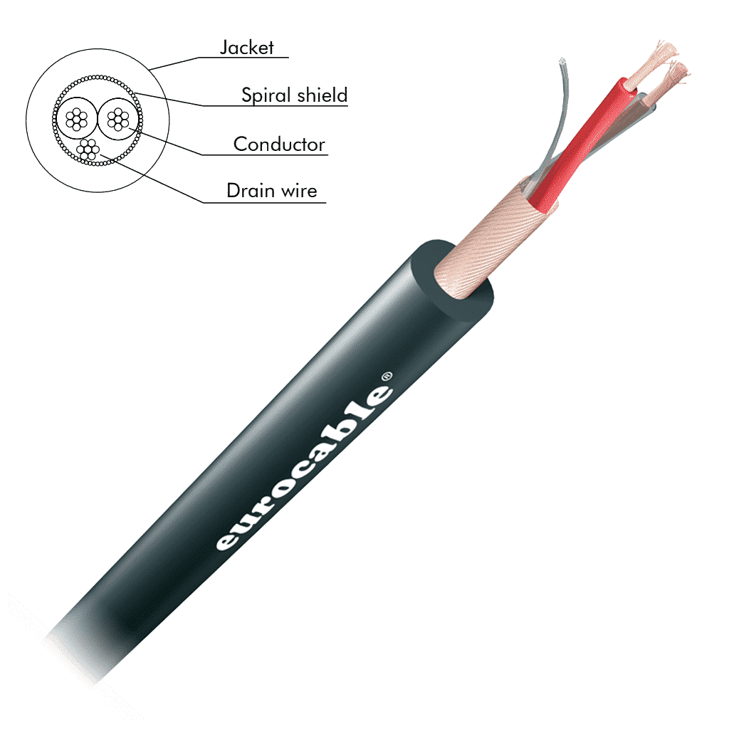Eurocable MNXEBGENM10Y-01 Eurocable MNXEBGENM10Y-01