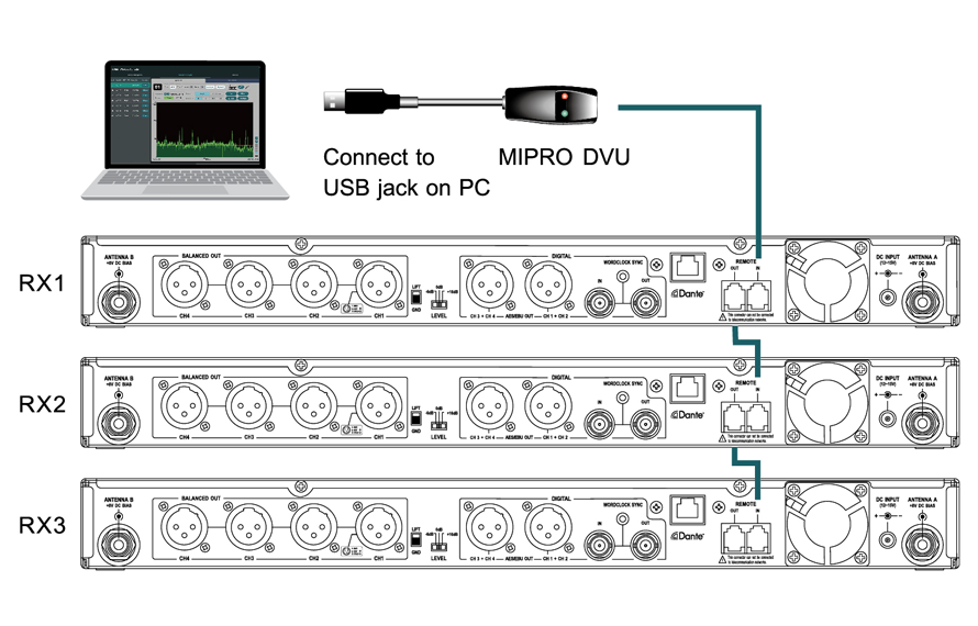 MWC (MIPRO Wireless Console) MWC (MIPRO Wireless Console)