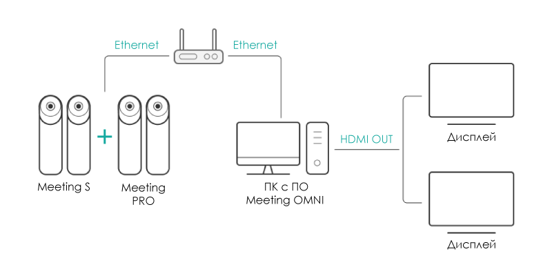 Kandao Meeting S (2) + Pro (2), img-1 Kandao Meeting S (2) + Pro (2), img-1