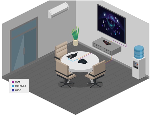 WyreStorm Huddle small Set # 8 WyreStrom