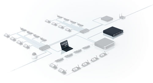 Bosch DCNM-LIMS Bosch DCNM-LIMS