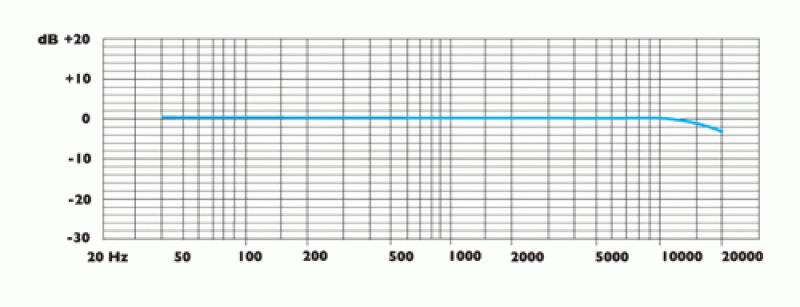 ClockAudio C 007W-JP -02 ClockAudio C 007W-JP -02