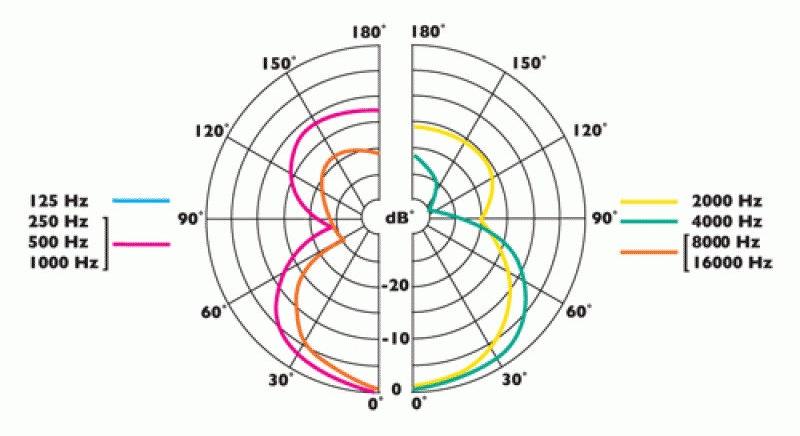 Clockaudio C 801 -01 Clockaudio C 801 -01