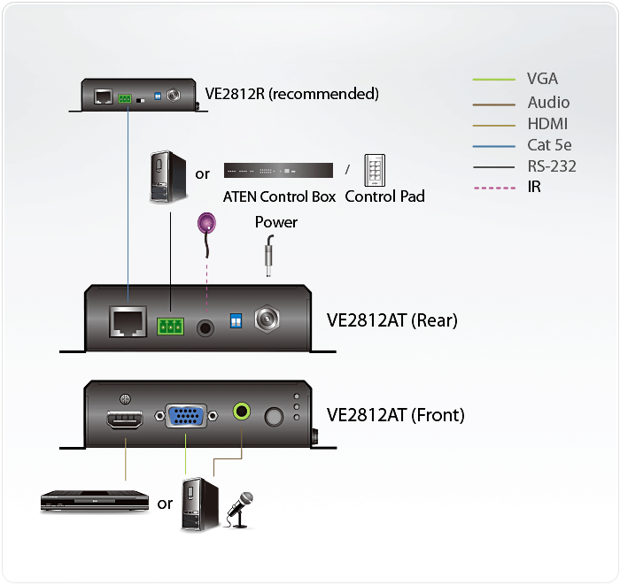 Aten VE2812AT HDMI&VGA HDBaseT Передатчик с POH (4K@100м /1080p@150м) -pic_04 Aten VE2812AT HDMI&VGA HDBaseT Передатчик с POH (4K@100м /1080p@150м) -pic_04