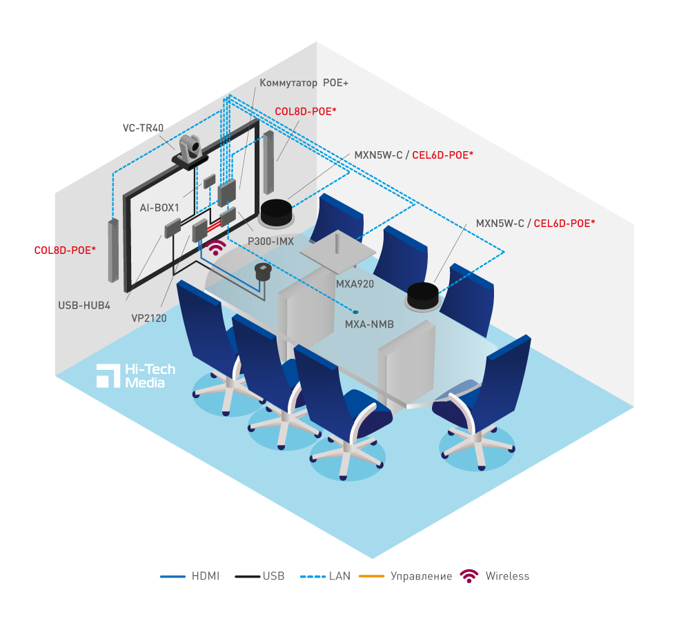 Huddle middle Set # 5 Huddle middle Set # 5