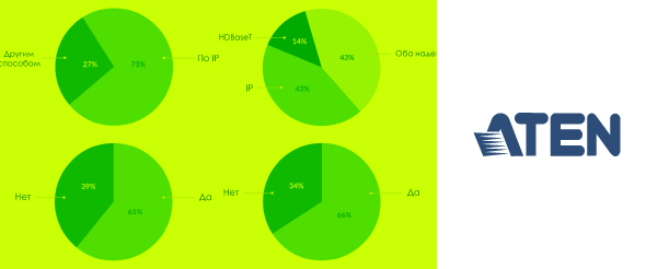 «AV over IP» или НЕ «AV over IP» -  вот в чем вопрос!