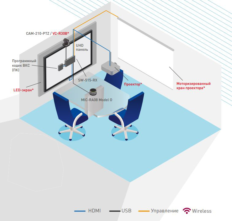 Huddle small Set # 6 Huddle small Set # 6