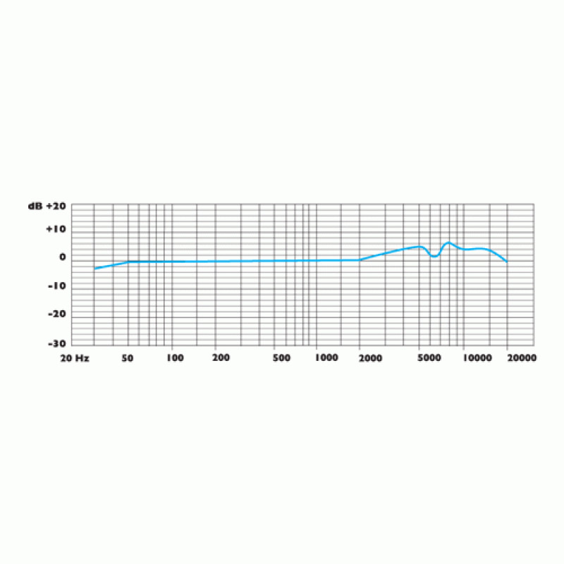 ClockAudio C 002EG-RF- диаграмма направленности микрофона ClockAudio C 002EG-RF- диаграмма направленности микрофона