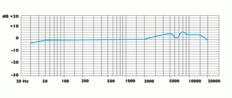 ClockAudio C 009EG-RF-img2 ClockAudio C 009EG-RF-img2