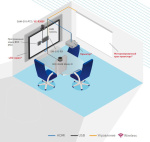 Решение для небольшой переговорной комнаты: PTZ-камера WyreStorm CAM-210-PTZ + Приемник-коммутатор WyreStorm SW-515-RX +  Спикерфон Gonsin MIC-RA08 Model O