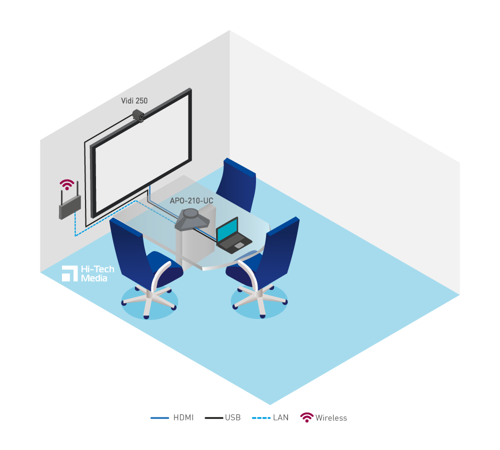 Huddle small Set # 5 