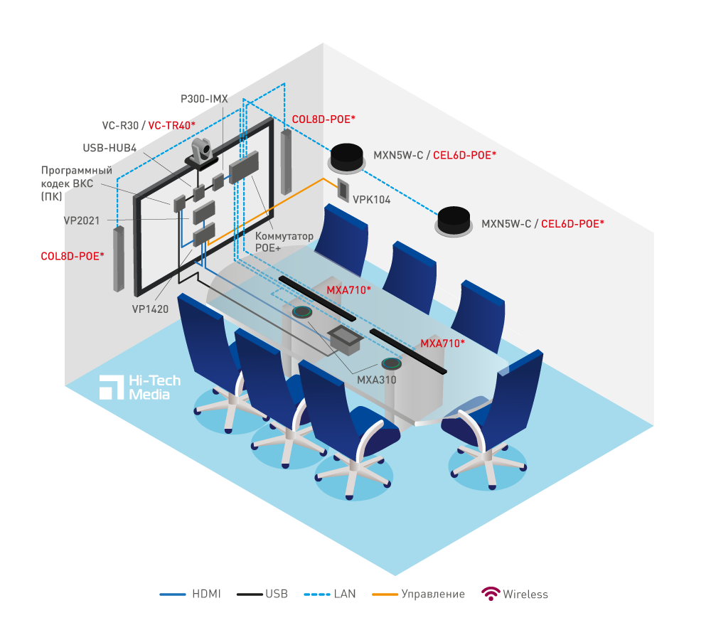 Huddle middle Set # 4 Huddle middle Set # 4