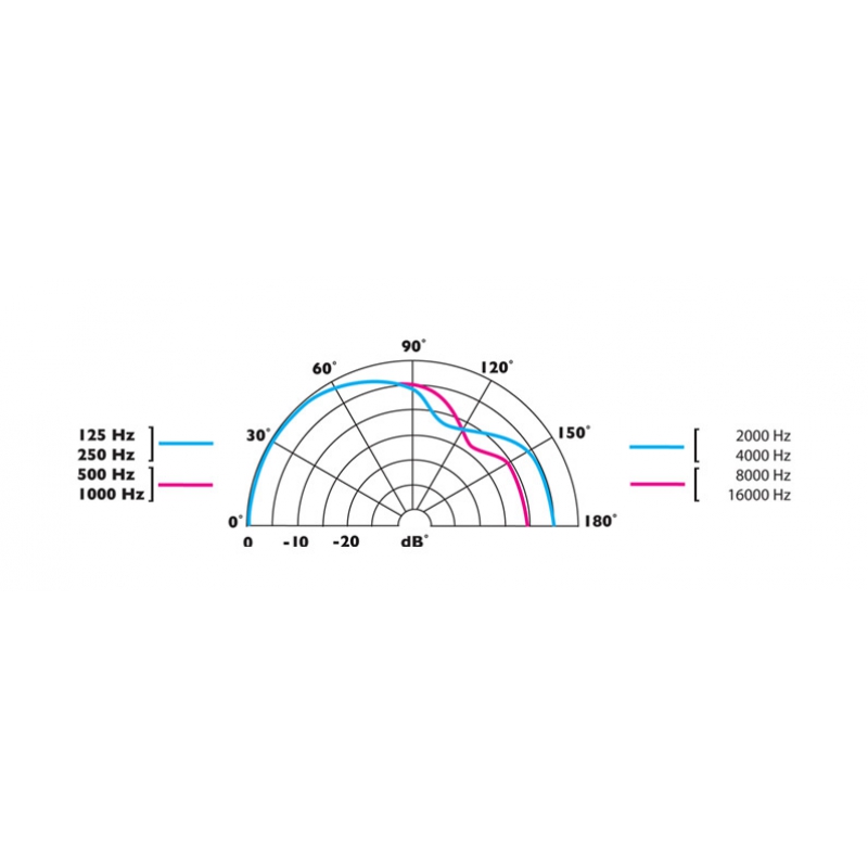 ClockAudio CS 3SN-RF-03 ClockAudio CS 3SN-RF-03