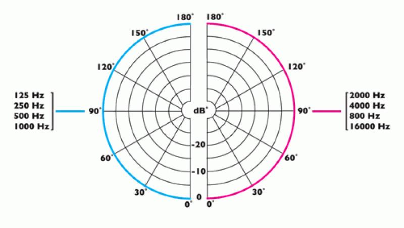 ClockAudio C 009EG-RF-img1 ClockAudio C 009EG-RF-img1