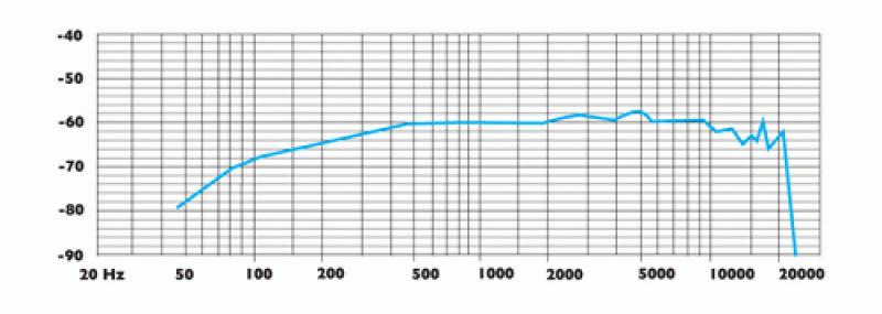 Clockaudio C 801 черный микрофон-02 Clockaudio C 801 черный микрофон-02