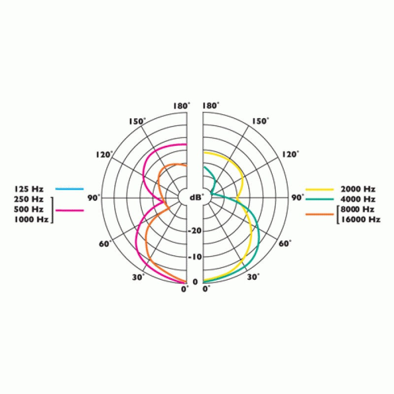 Clockaudio C 800EW-RF-01 Clockaudio C 800EW-RF-01
