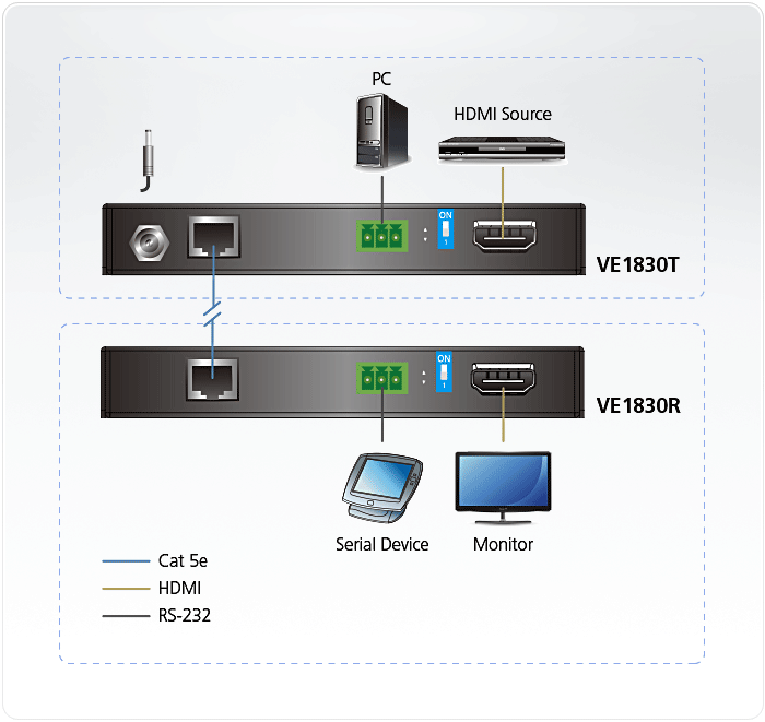 Aten VE1830 True 4K HDMI HDBaseT-Lite удлинитель - pic_03 Aten VE1830 True 4K HDMI HDBaseT-Lite удлинитель - pic_03