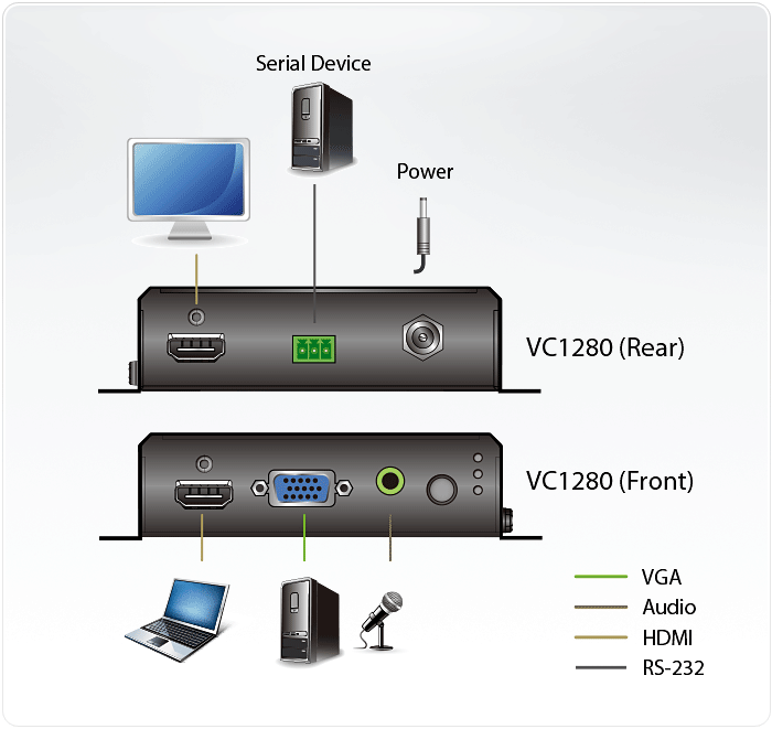 Aten VC1280 2-портовый 4K HDMI/VGA в HDMI конвертер -pic_04 Aten VC1280 2-портовый 4K HDMI/VGA в HDMI конвертер -pic_04