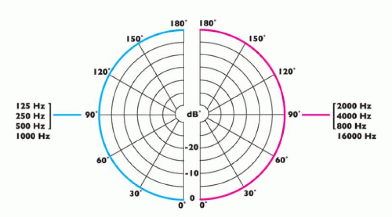 ClockAudio C 007W-JP -01 ClockAudio C 007W-JP -01