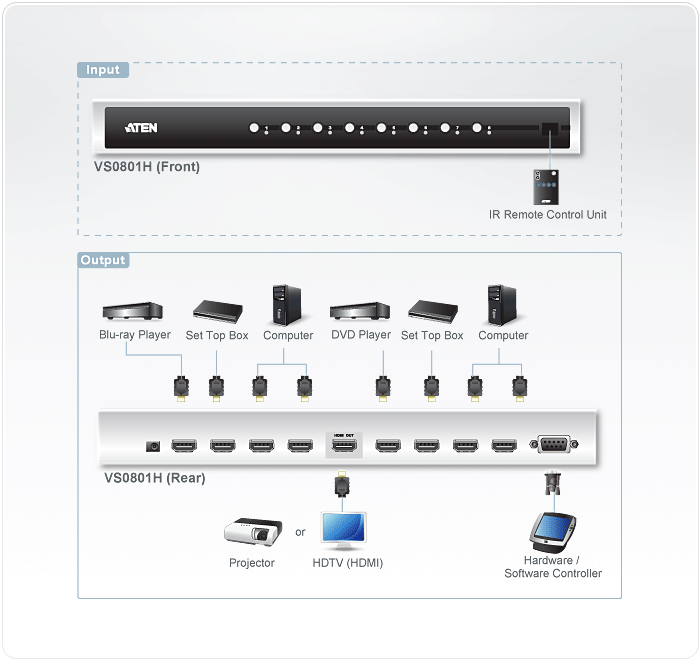 VS0801H Коммутатор HDMI 8-портовый VS0801H Коммутатор HDMI 8-портовый