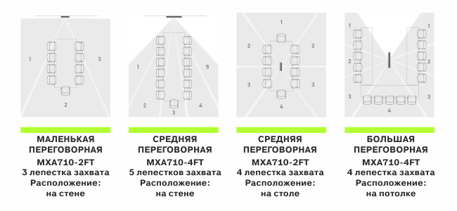 Shure MXA710, захват звука Shure MXA710, захват звука