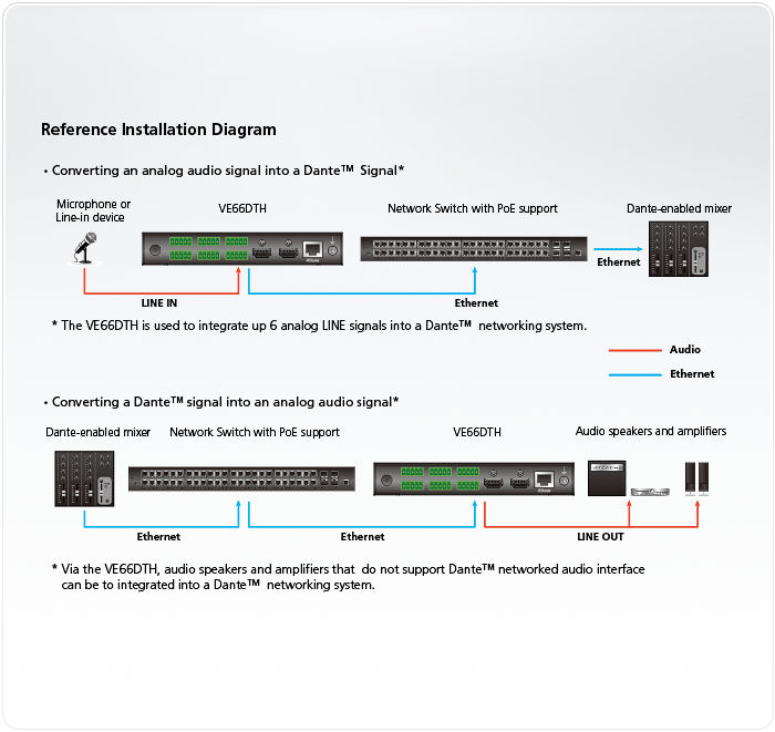 Топологическая схема VE66DTH Топологическая схема VE66DTH