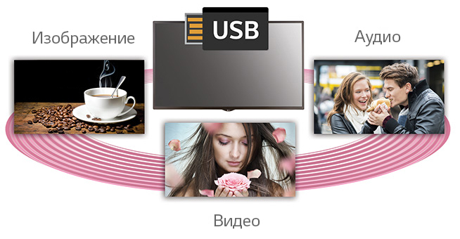 Управление контентом через USB 43-zhk-panel-pic4.jpg