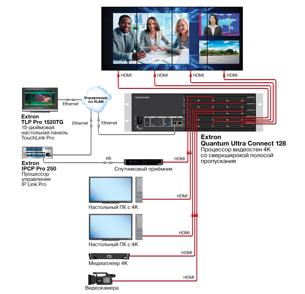 Схема подключения Quantum Ultra Connect 128 Схема подключения Quantum Ultra Connect 128