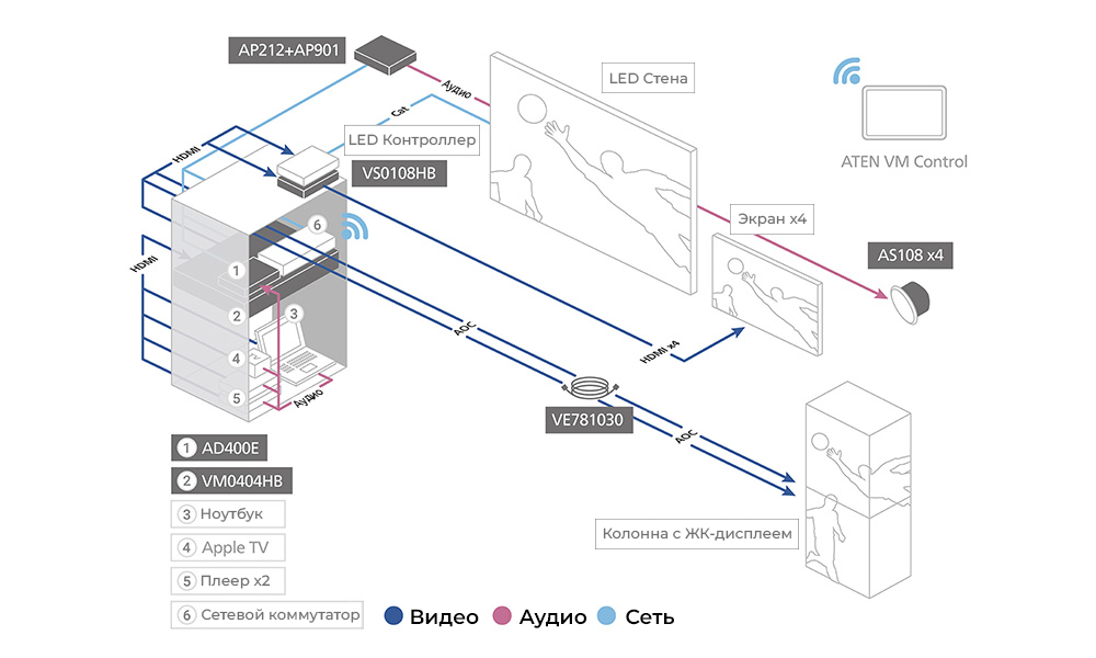 Линейка Pro Audio от ATEN создана для удобного использования, фото-2 | Статья Линейка Pro Audio от ATEN создана для удобного использования, фото-2 | Статья