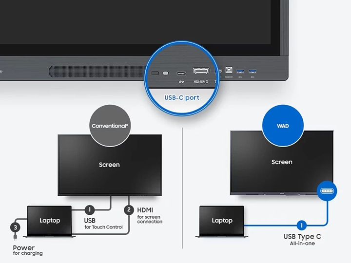 USB-C порт "3-в-1"