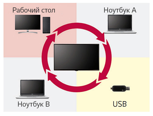 Удобное управление и расширенные возможности подключения 43-zhk-panel-pic6.jpg