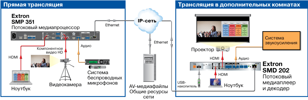 SMD 202 Схема SMD 202 Схема