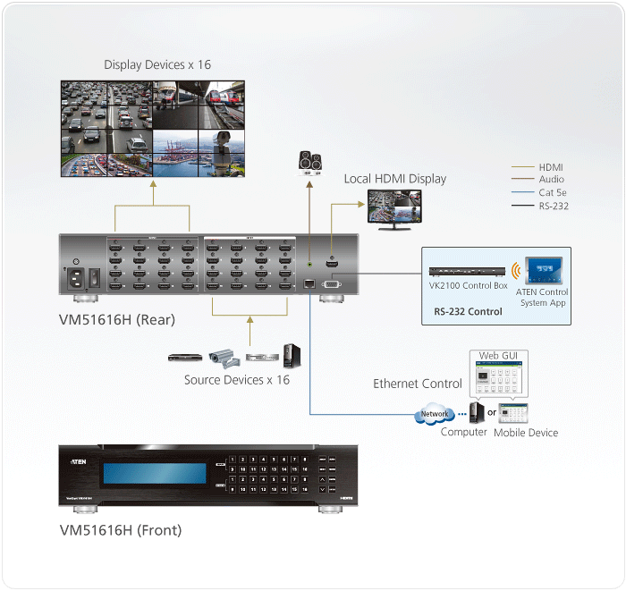 Топологическая схема vm51616h aten Топологическая схема vm51616h aten