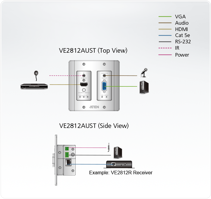 VE2812AUST Топологическая схема VE2812AUST Топологическая схема