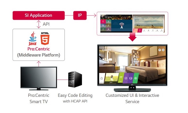 Lg32LT661HBZA - Решение для управления гостиничными телевизорами Pro:Centric Lg32LT661HBZA-img-10.jpg