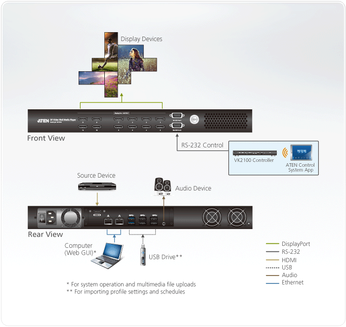 VS1912 Видео-разветвители VS1912 Видео-разветвители