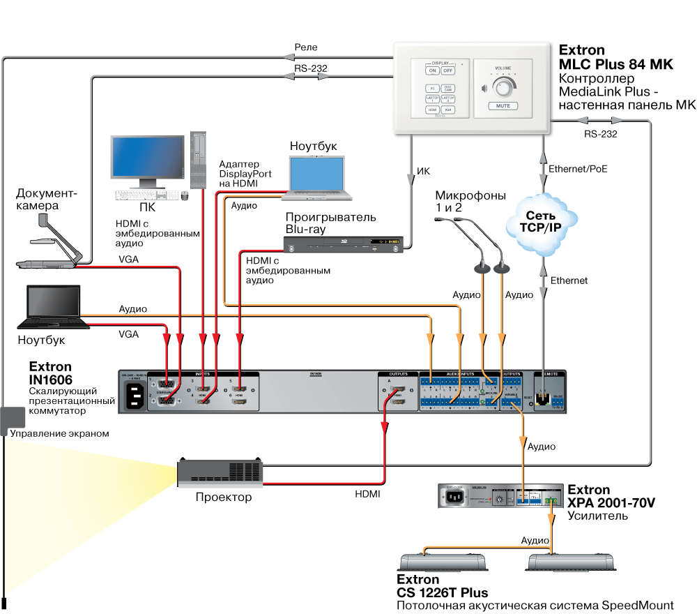 MLC Plus 84 MK Схема MLC Plus 84 MK Схема