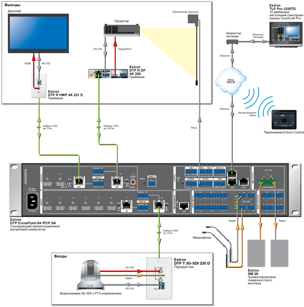DTP T 3G-SDI 230 D Схема DTP T 3G-SDI 230 D Схема