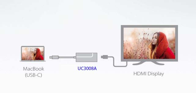 aten UC3008A адаптер USB-C в 4K HDMI aten UC3008A адаптер USB-C в 4K HDMI
