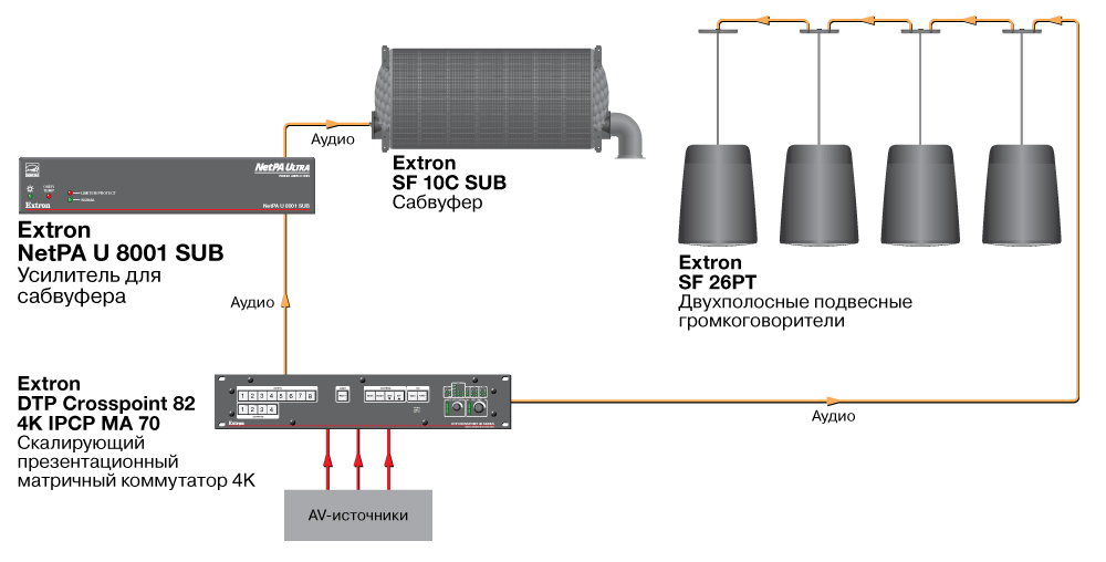 NetPA U 8001 SUB - переговорная комната NetPA U 8001 SUB - переговорная комната