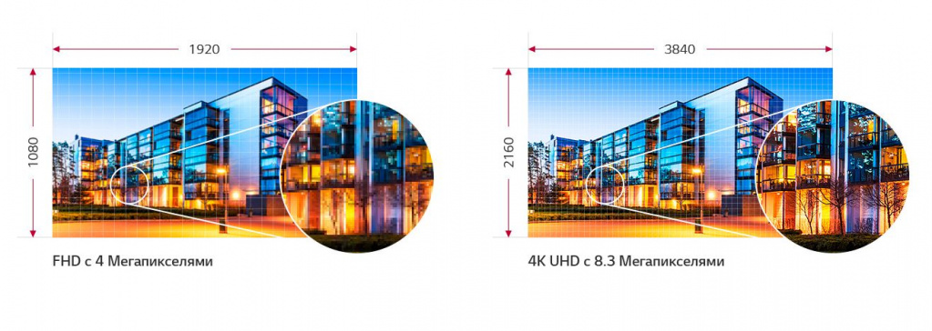 Реалистичное качество изображения 4K Реалистичное качество изображения 4K