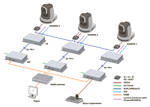 VC-HDBaseT Подключение нескольких камер