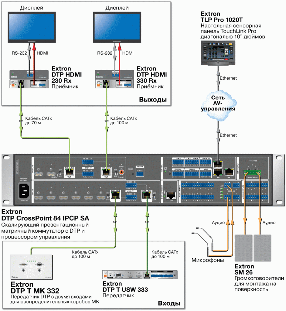 DTP T MK 332 Схема